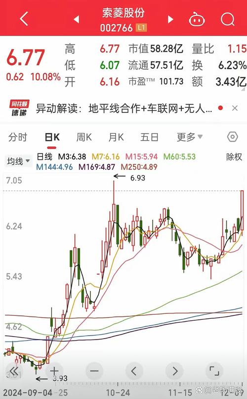 人形机器人持续升温,利好智能制造,传感器,灵巧手,伺服系统